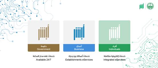  كيفية الاستعلام عن المستخدم الفعلي للمركبة عن طريق أبشر