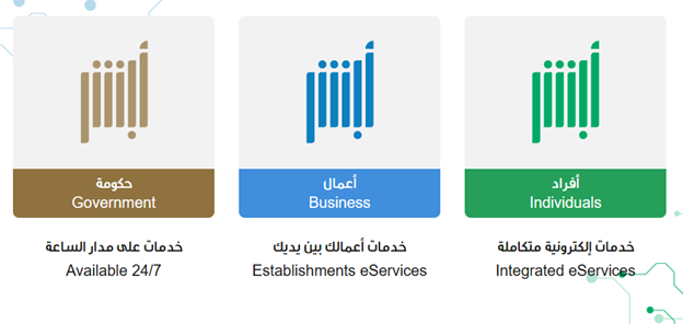 موعد مزاد اللوحات الإلكتروني